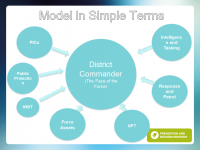 Slide7